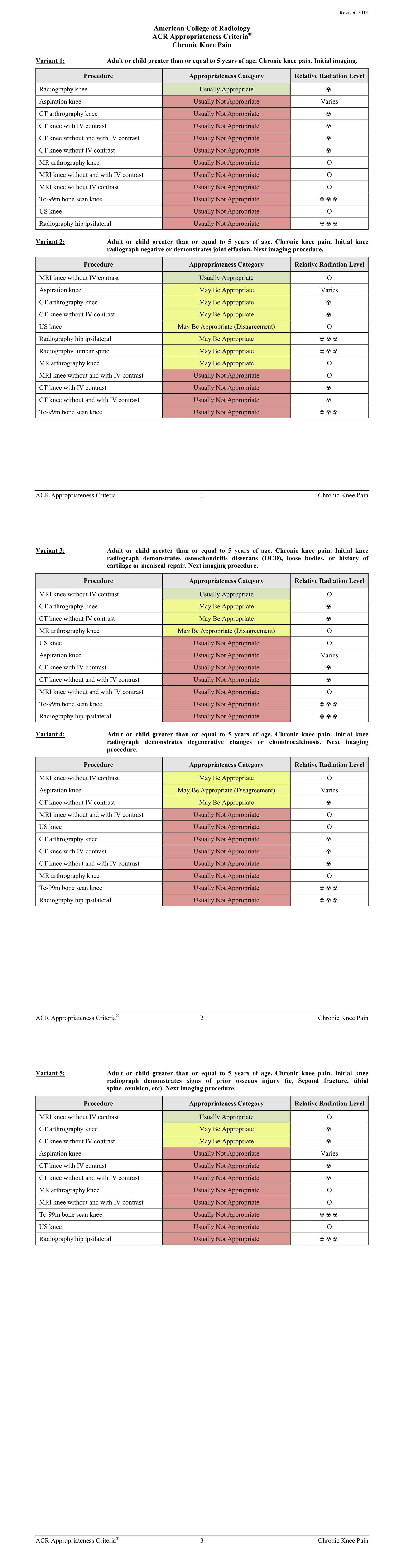 Icd 10 cm code for r knee pain